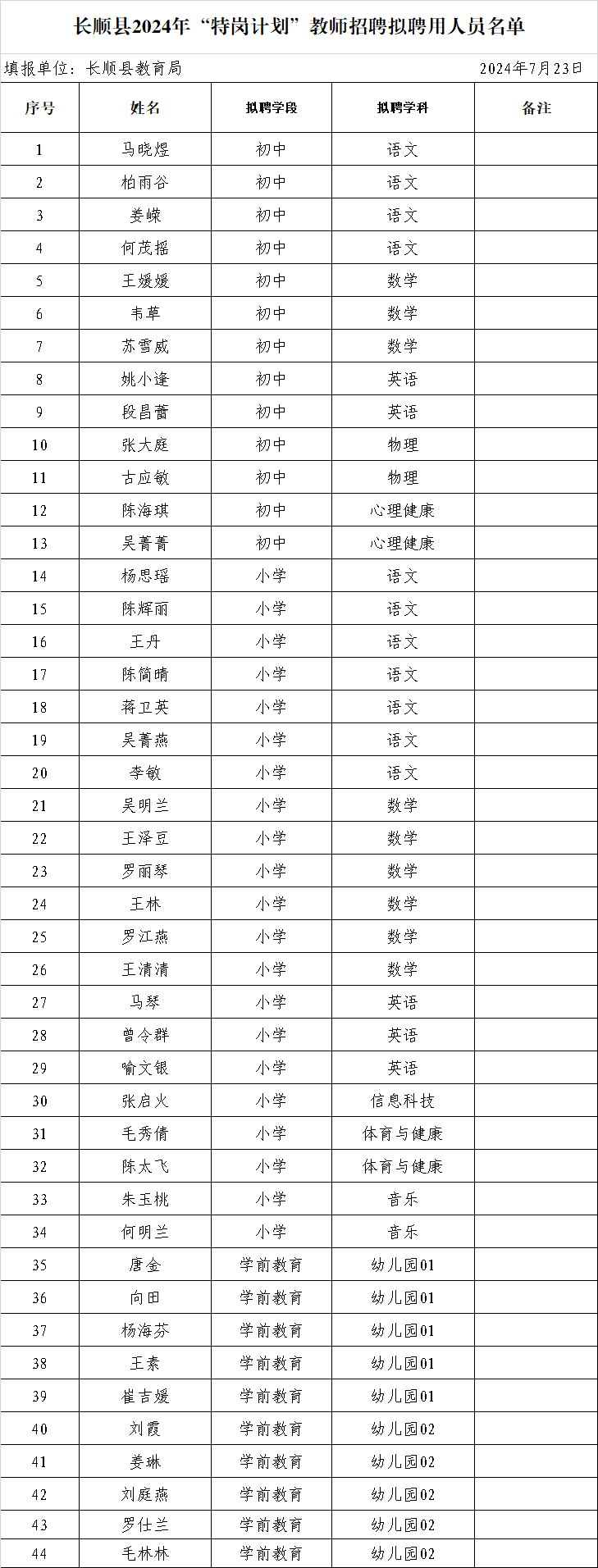 1721783182055057066.png 长顺县特岗拟聘公示.png